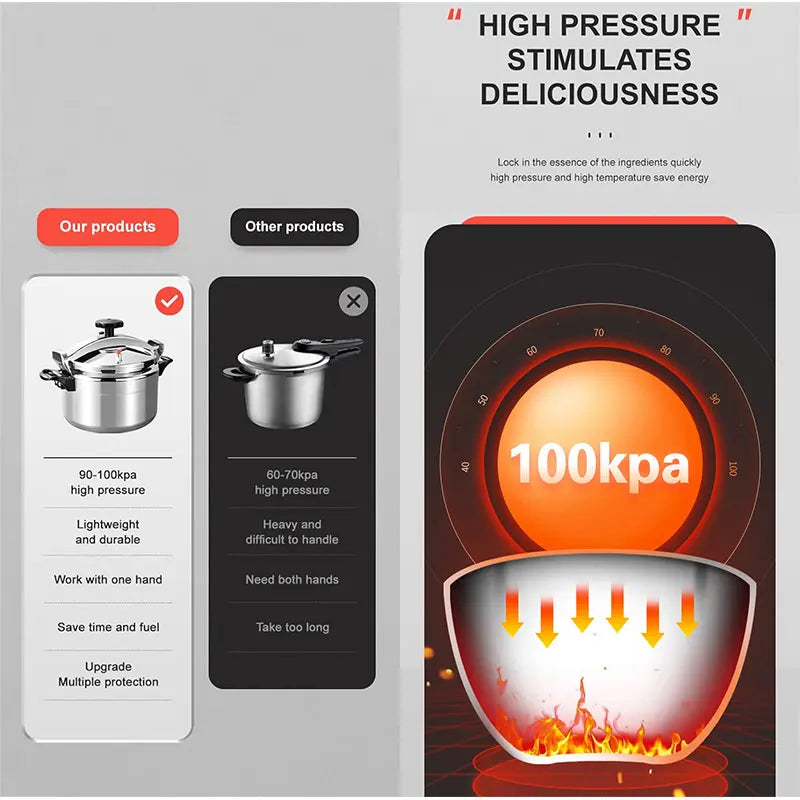 Professional Pressure Cooker Heavy-Duty Aluminum Cooking Pot